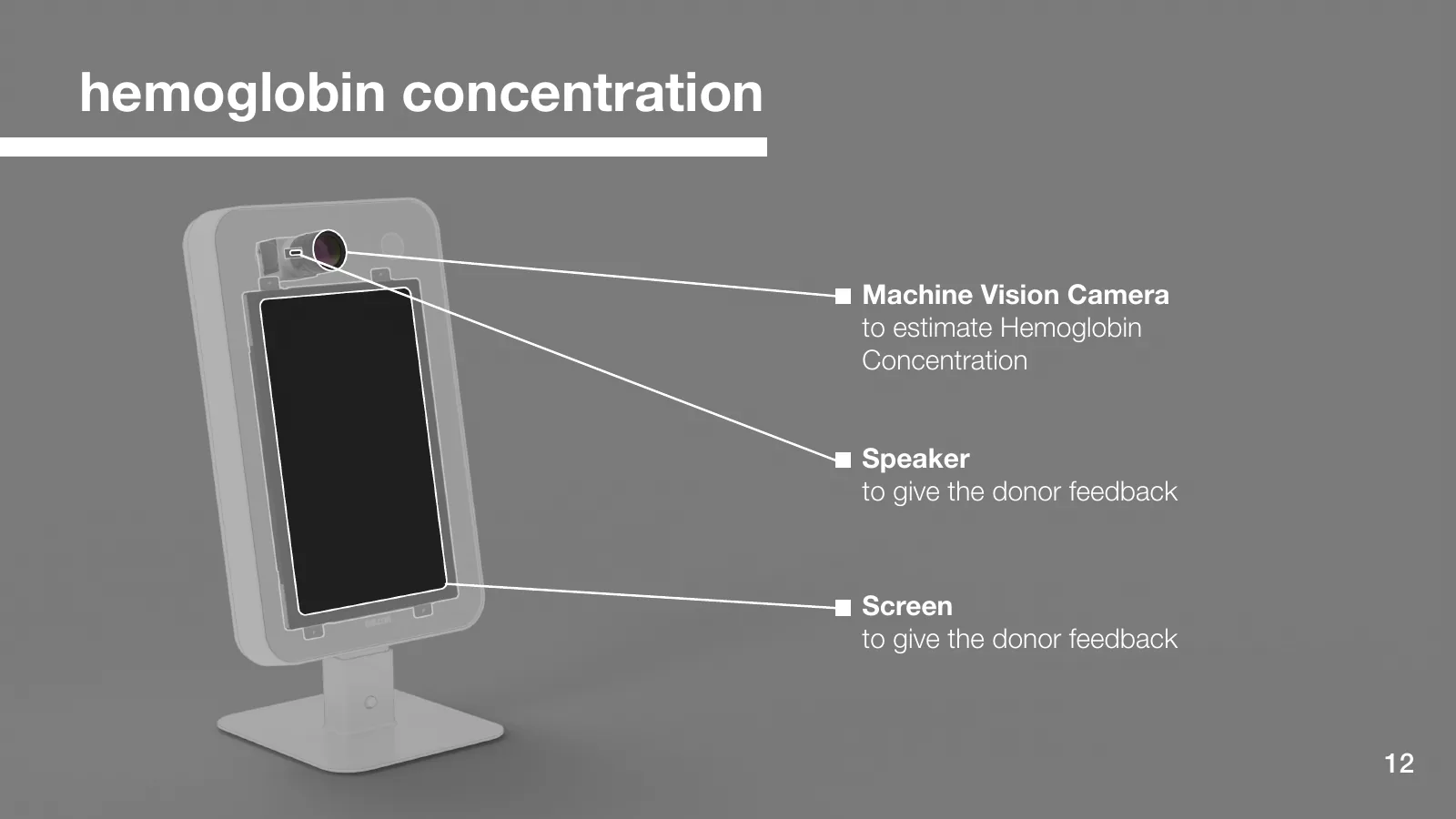 Configurazione proposta per la stima dell’emoglobina, con la stessa telecamera superiore per visione artificiale usata per frequenza cardiaca e pressione.