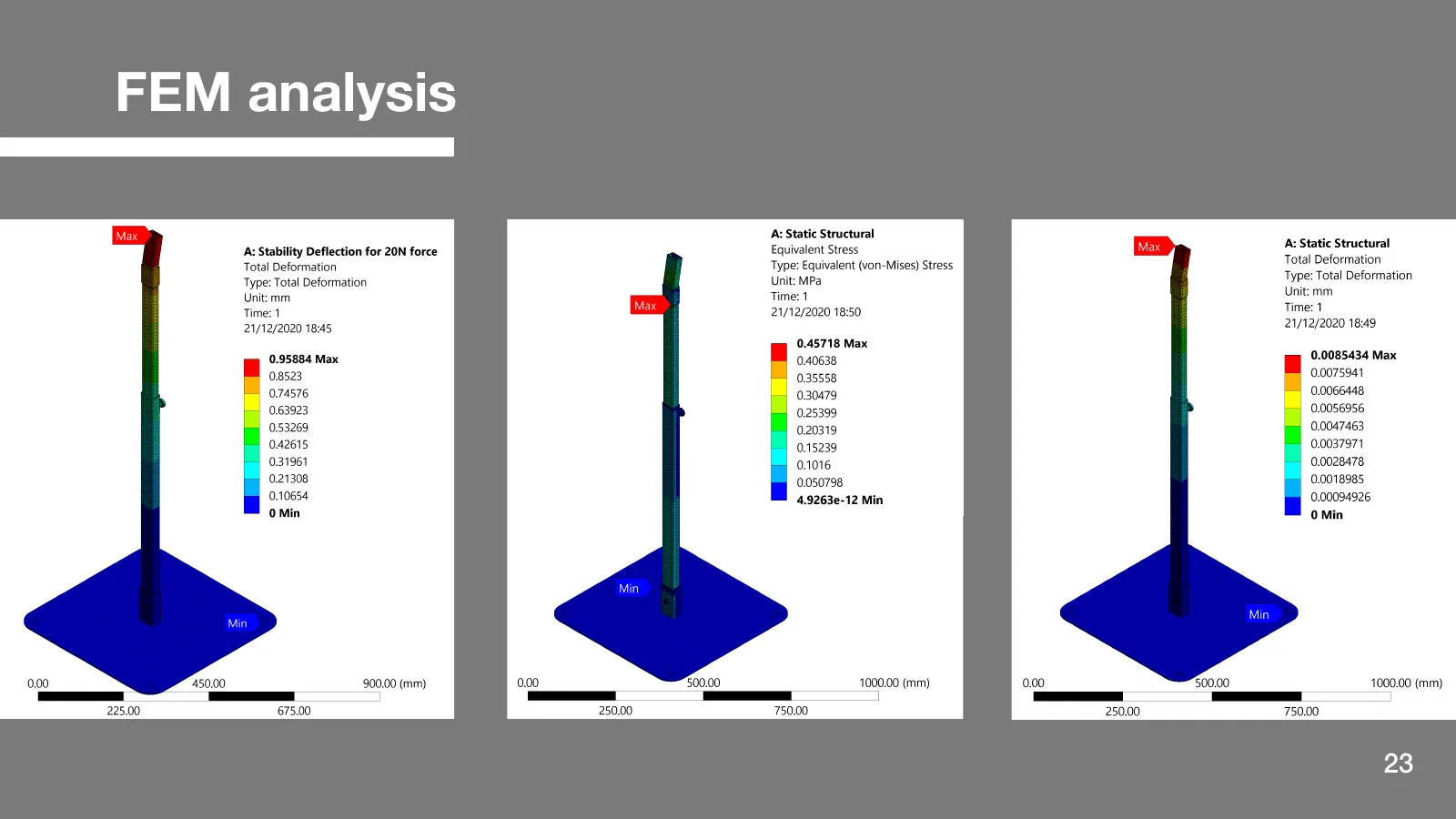 Analisi agli elementi finiti della piantana sotto carico, con distribuzioni di deformazione e tensione mostrate a colori.