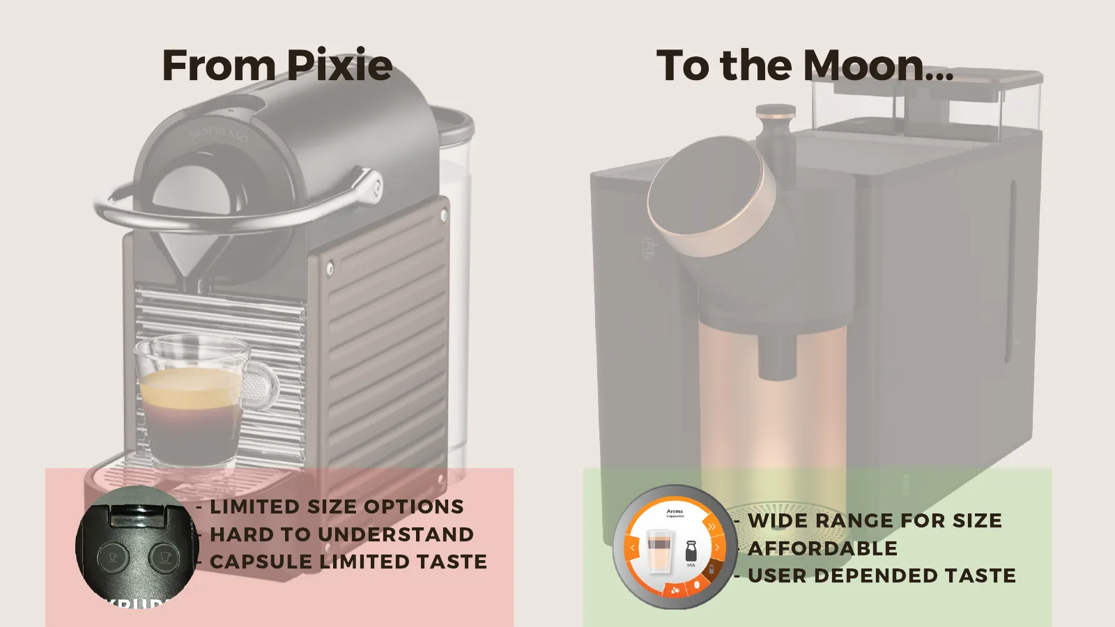 Confronto di dimensioni e configurazione di Nespresso Pixie e HUBBLE.