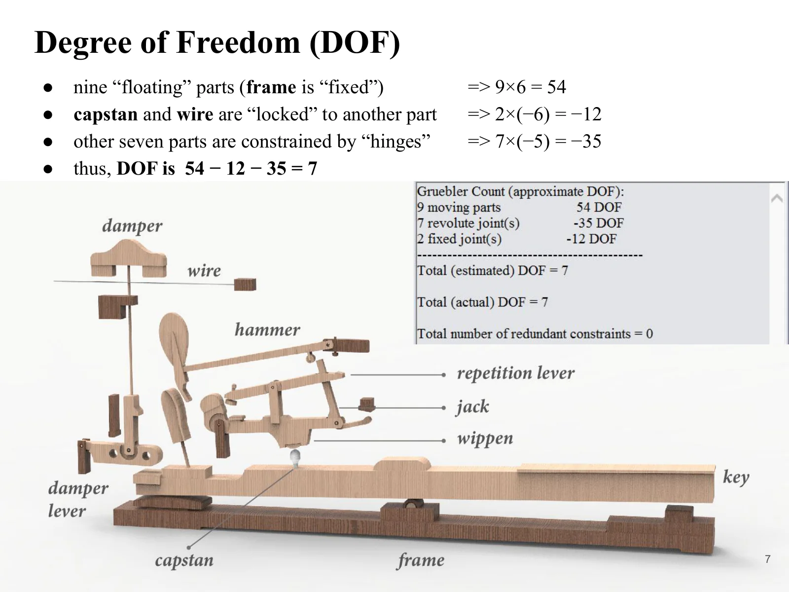 Part names and the degrees-of-freedom calculation for the model, showing 7 degrees of freedom after constraints are applied.