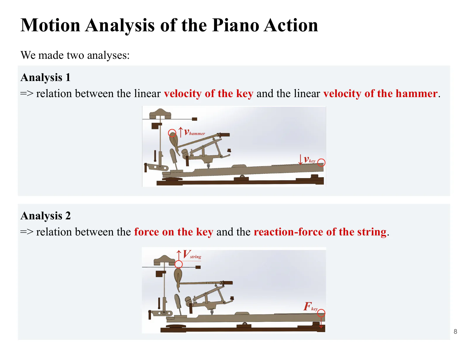 The two analysis topics: the linear speeds of key and hammer, and the relationship between key input and string reaction force.
