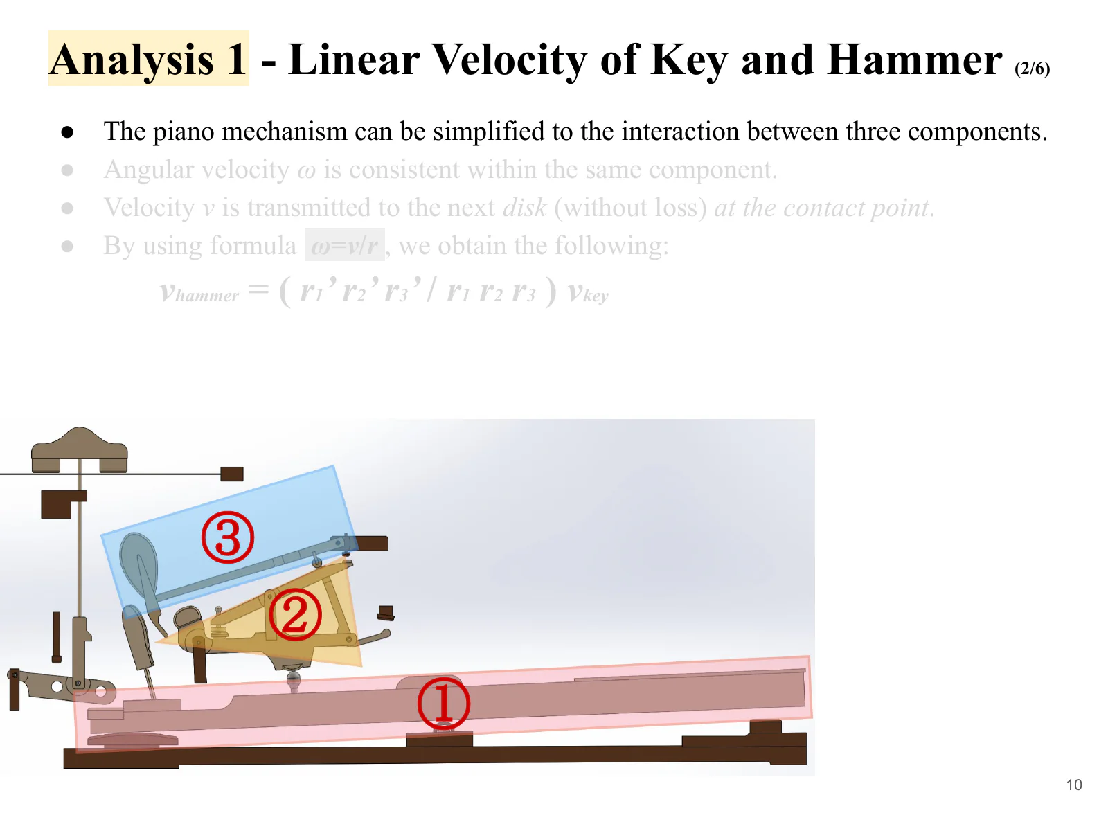 A diagram simplifying the piano mechanism into three rotating elements.