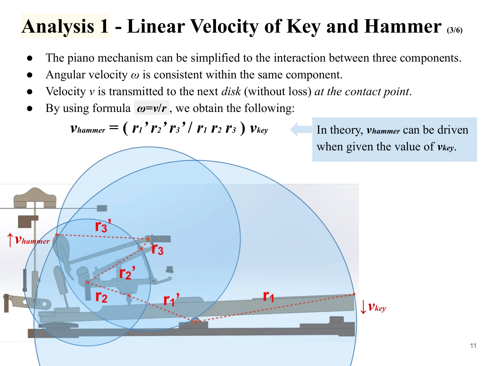 Derivation of the key-to-hammer speed relationship from the output-to-input radius ratios of three rotating elements.