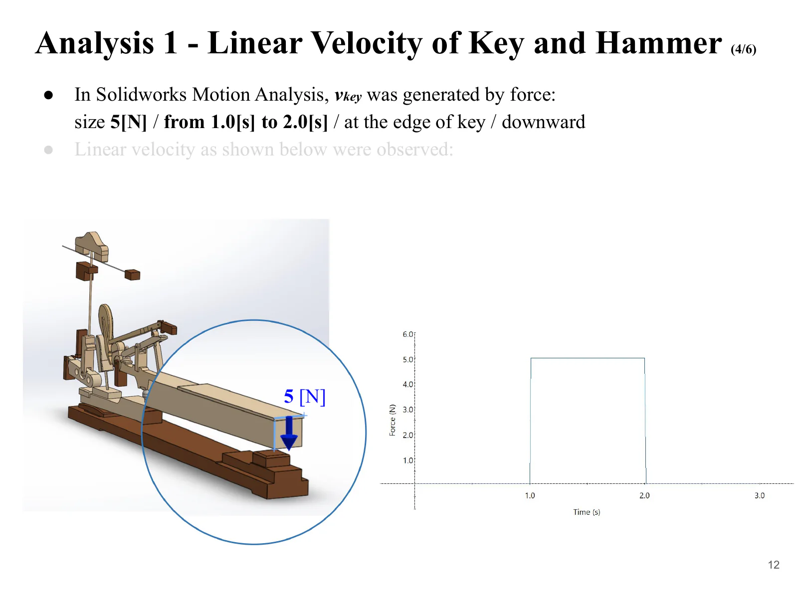 The analysis conditions: 5 newtons applied downward at the end of the key from 1 to 2 seconds.