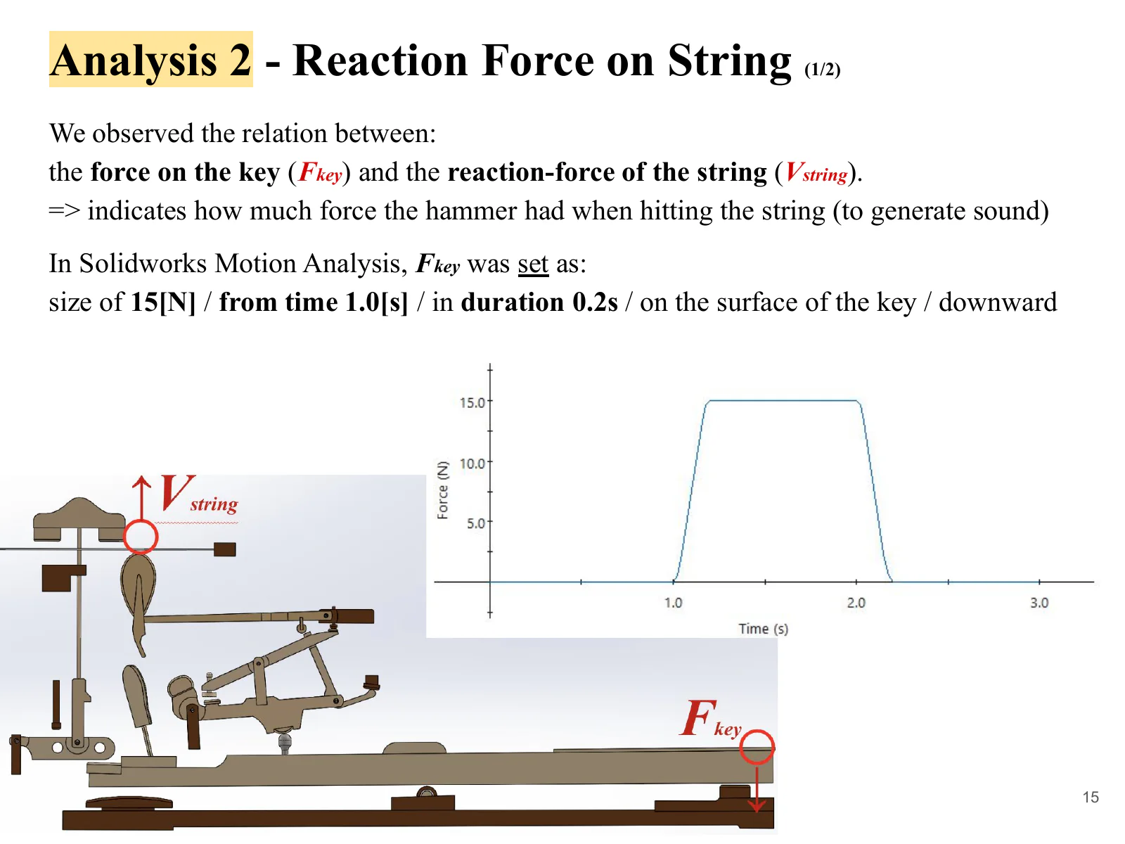 The conditions for analysis 2: 15 newtons applied downward to the key, with the reaction force on the string side observed.