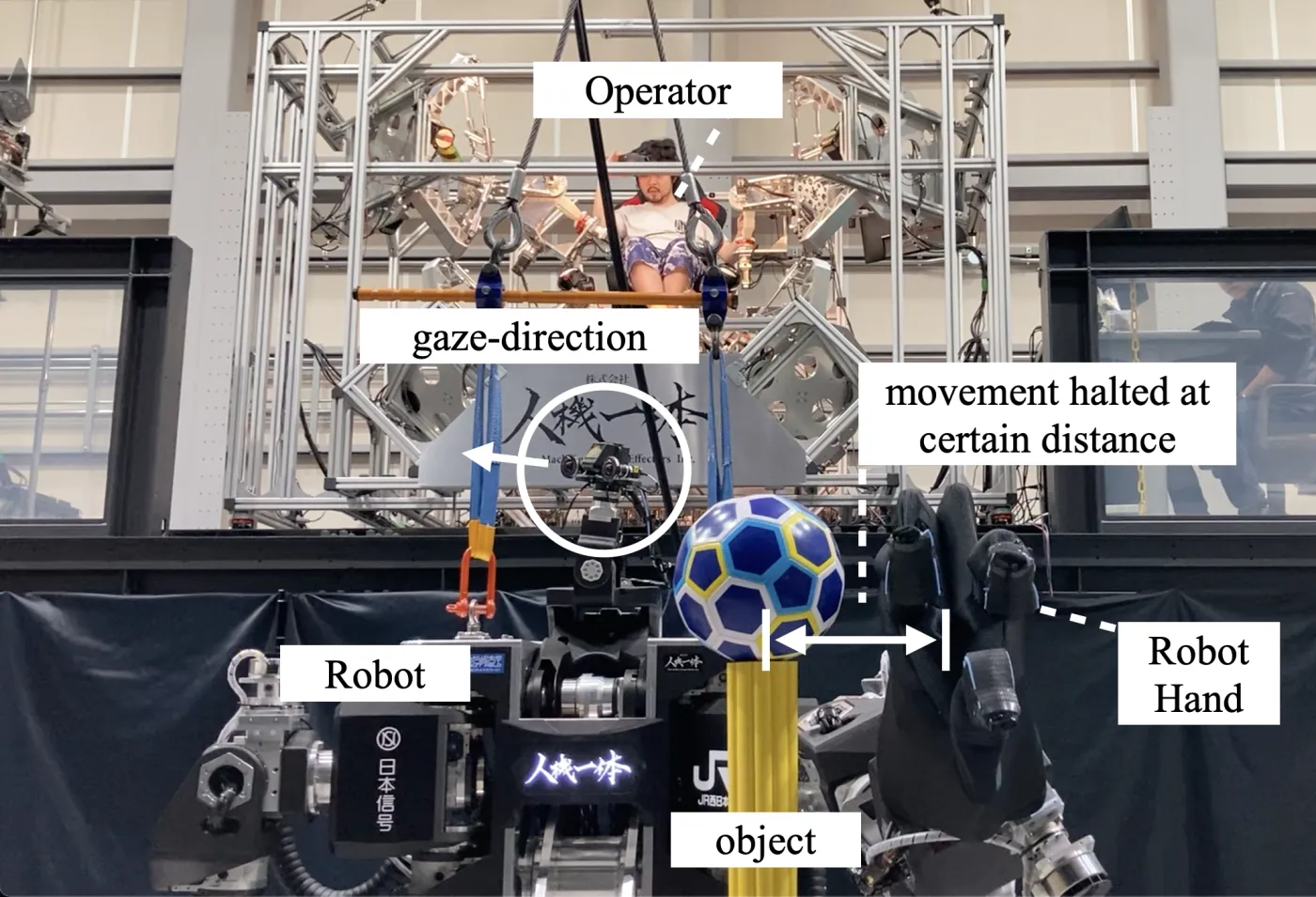 Fotografia del robot con l’operatore sospeso in un telaio sopra di esso, lo sguardo rivolto di lato. La mano del robot si è fermata prima di una palla blu e gialla su un palo giallo, con la distanza residua indicata.
