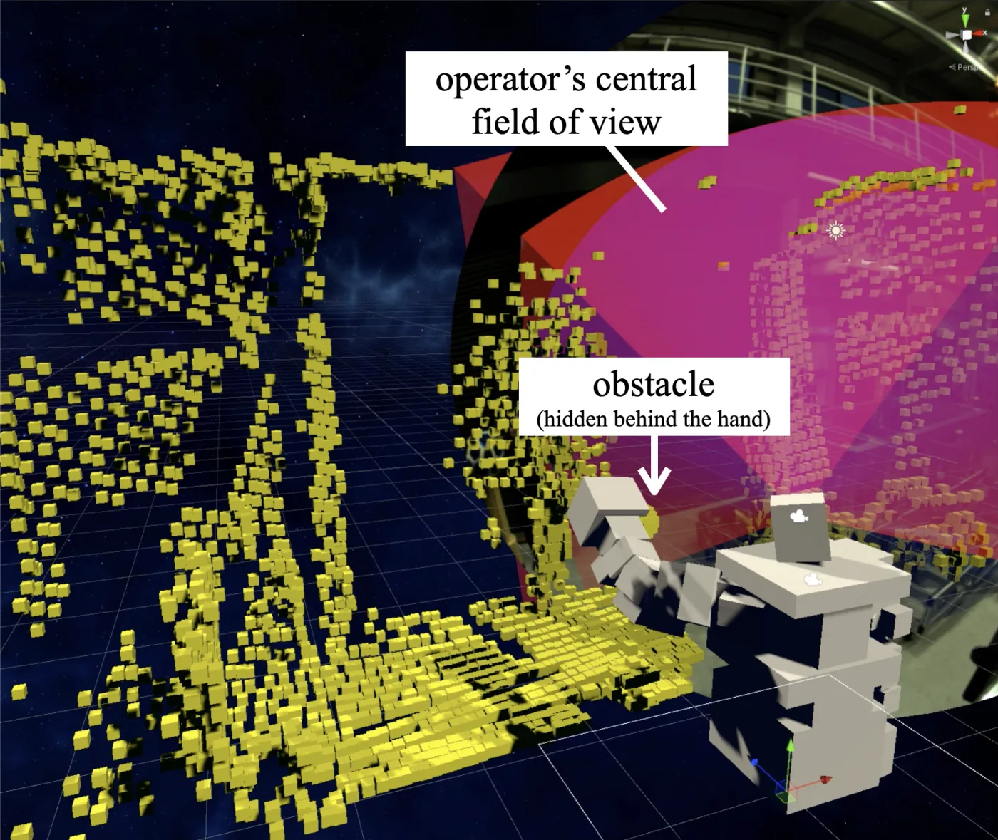 Una scena virtuale: voxel gialli ricostruiscono l’ambiente, un volume rosso translucido con l’etichetta «campo visivo centrale dell’operatore» li attraversa, e il gemello digitale bianco del robot raggiunge un ostacolo posto fuori da quel volume.