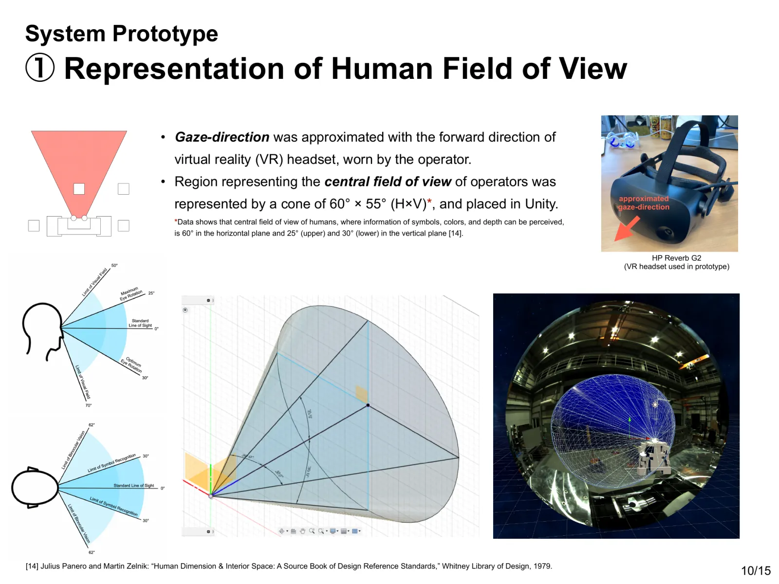 Componente uno: il campo visivo centrale rappresentato come un cono di 60 per 55 gradi, la cui direzione è approssimata dalla direzione frontale del visore di realtà virtuale.