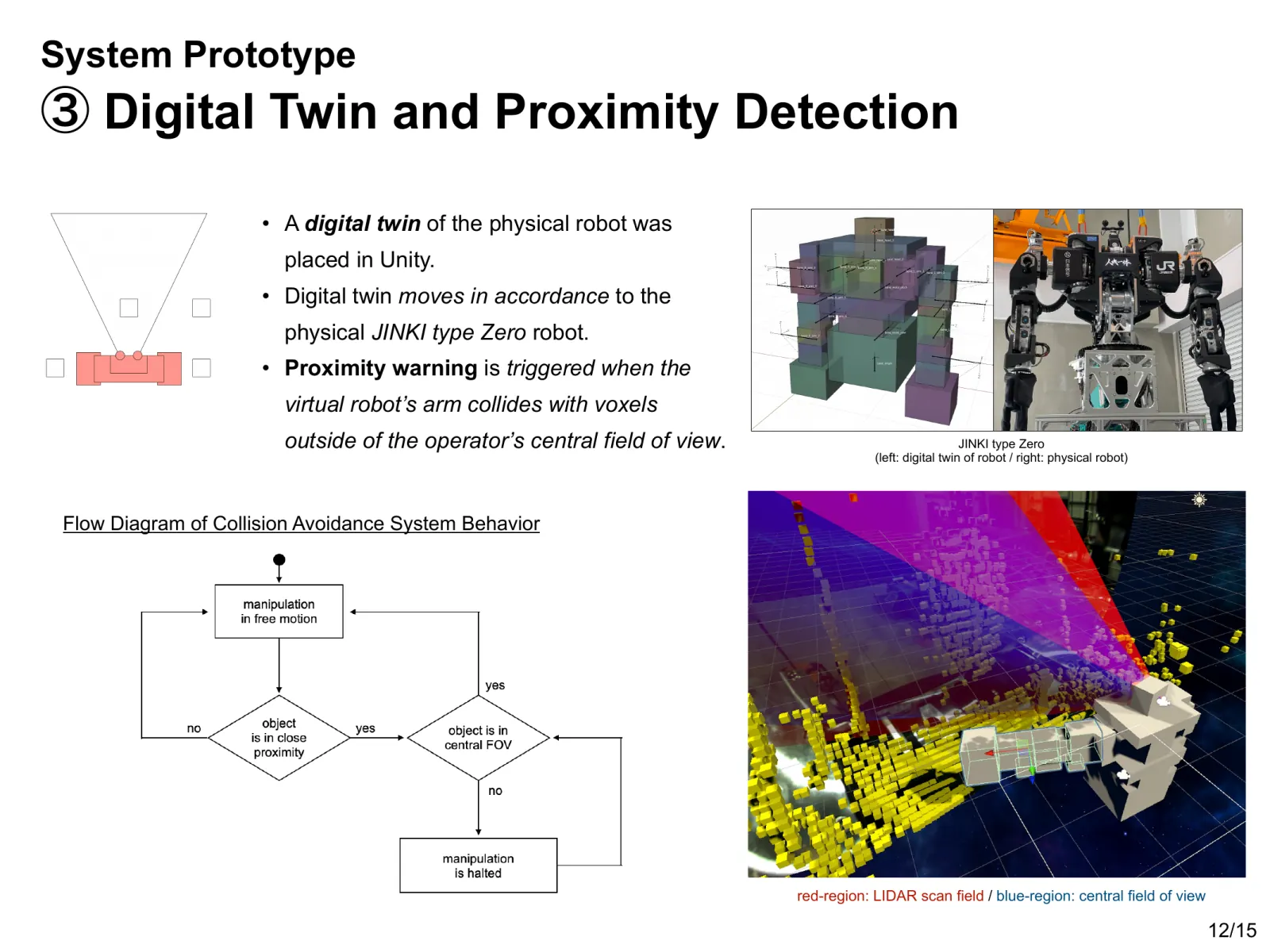 Componente tre: un gemello digitale del robot si muove insieme a quello fisico, e gli avvisi di prossimità scattano quando il suo braccio incontra voxel fuori dal campo visivo.